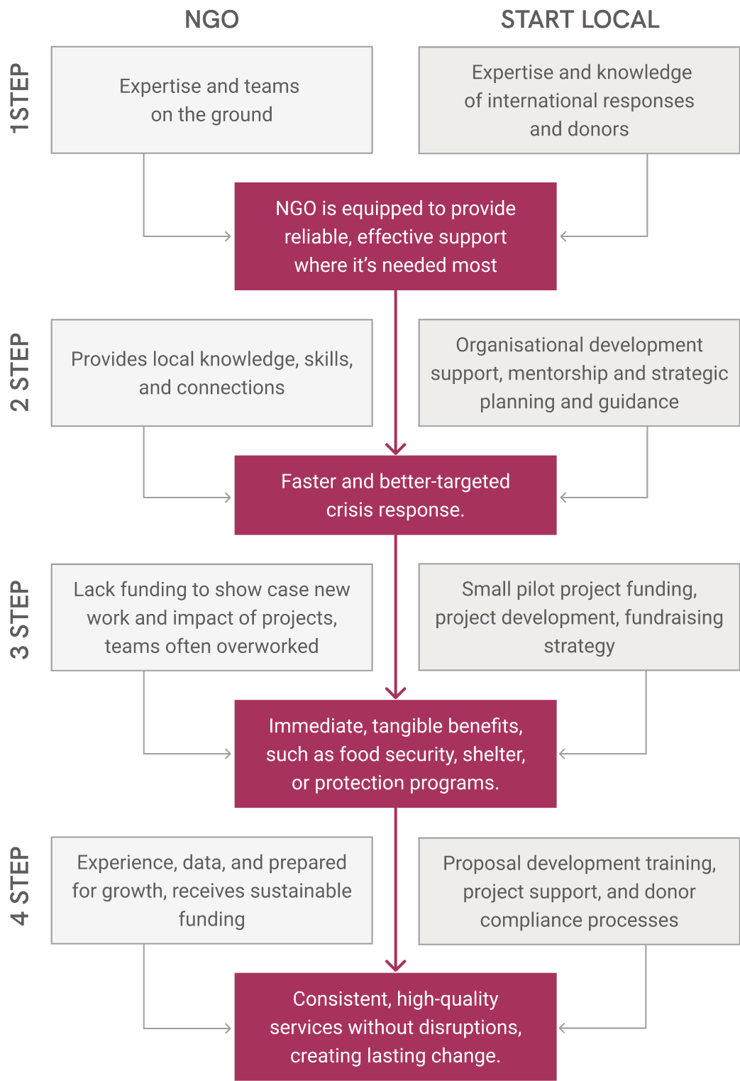 localization diagram